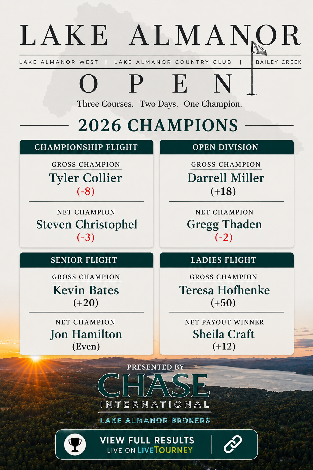 LA Open 2026